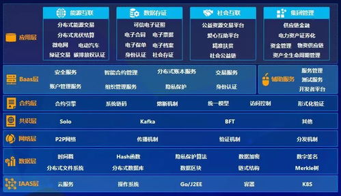 遠光軟件加入可信區(qū)塊鏈推進計劃，深化區(qū)塊鏈技術應用布局