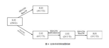 和數(shù)軟件視角下的區(qū)塊鏈技術發(fā)展現(xiàn)狀與展望