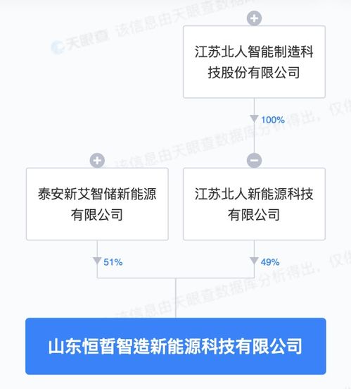區(qū)塊鏈技術相關軟件與服務 驅動未來的去中心化生態(tài)