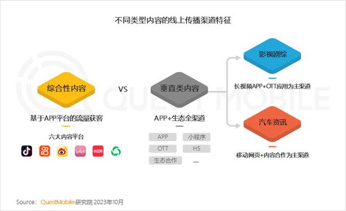 QuestMobile 2023中國互聯(lián)網(wǎng)核心趨勢年度報(bào)告精華解讀 月活破4億的巨頭時(shí)代與下沉市場的機(jī)遇